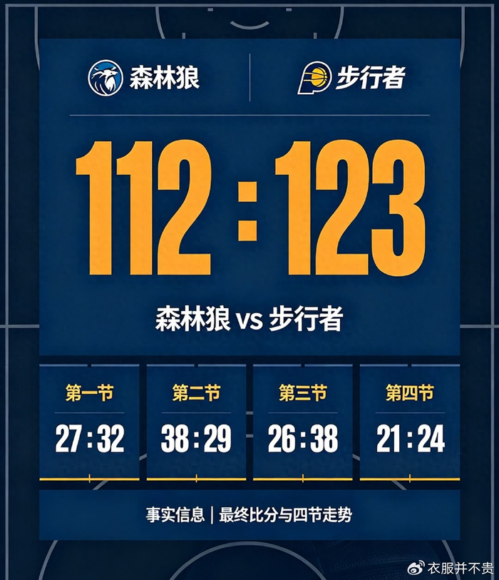 森林狼112-123不敌步行者，爱德华兹19分难救主