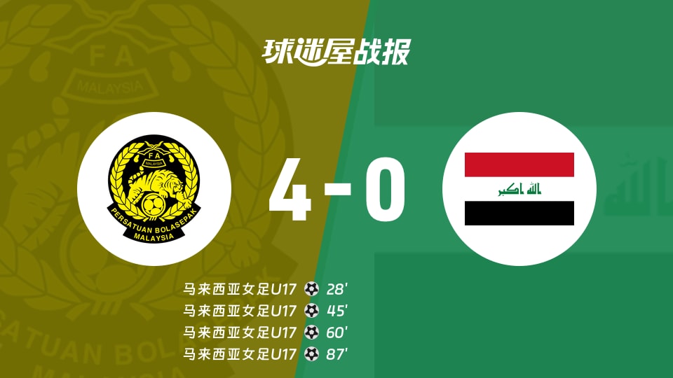 U17女亚洲杯资格赛第2轮 马来西亚女足U174-0伊拉克女足U17