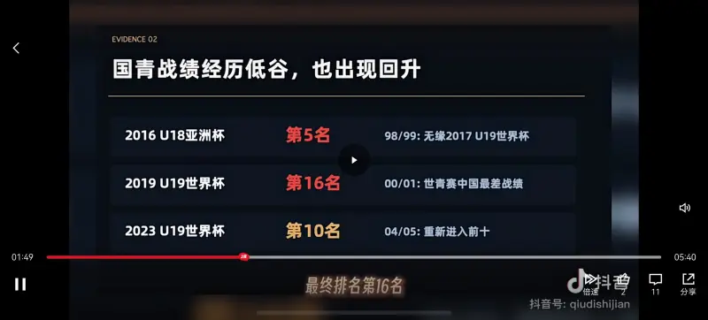 郭士强称中日韩之战暴露问题:球员基础薄弱,教练组难言胜算