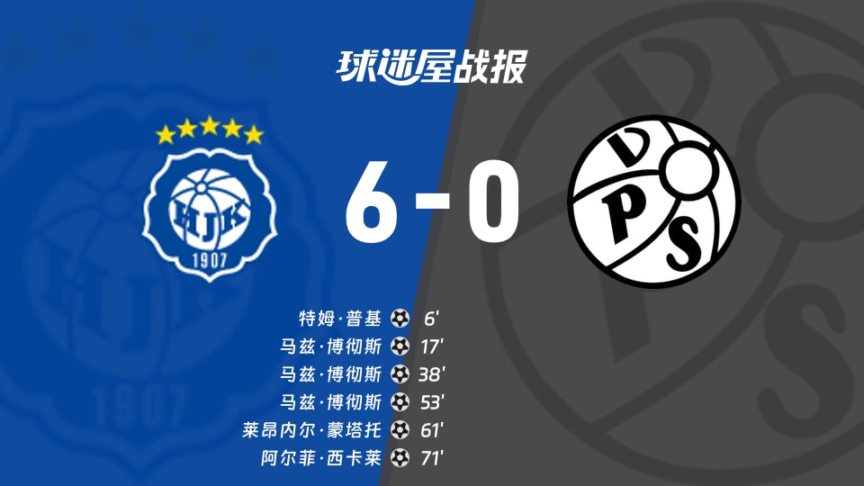 芬超冠军附加第4轮赫尔辛基6-0大胜VPS瓦萨