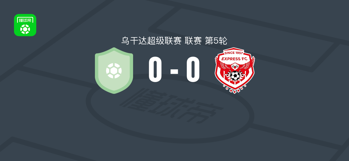 布戈洛比0-0乌干达快讯，乌干达超级联赛第5轮战平