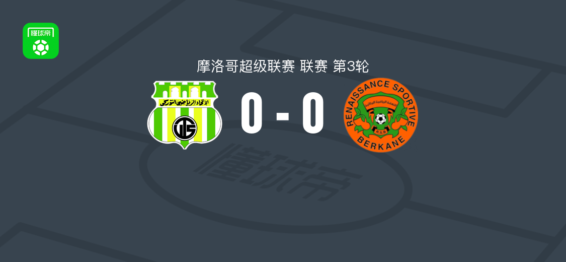 托加联合队0-0贝尔卡尼，摩洛哥超级联赛第3轮战平