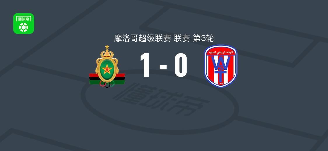 拉巴特皇家武装1-0外傣特马拉 优素福-法赫利点射制胜
