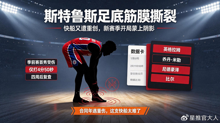 快船新援斯特鲁斯足底筋膜撕裂，新赛季伤病潮来袭