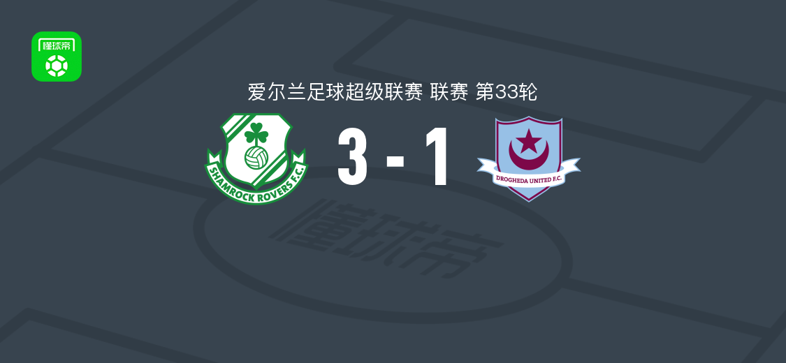 沙姆洛克流浪3-1德罗赫达联,麦克戈文双响,伯克破门