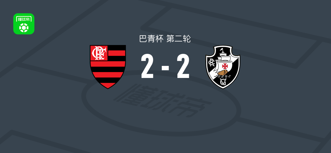 弗拉门戈U20 2-2瓦斯科达伽马U20，安德烈-费尔南德斯双响，卡约-安德拉德破门