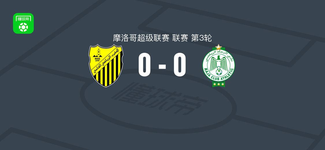 费斯0-0卡萨布兰卡拉贾,什赖比第36分钟染红