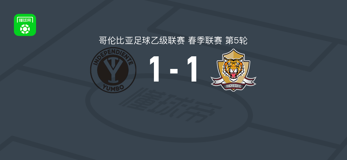 尤姆博独立1-1老虎,托马斯-迪亚斯破门,瓦克纳-梅纳扳平