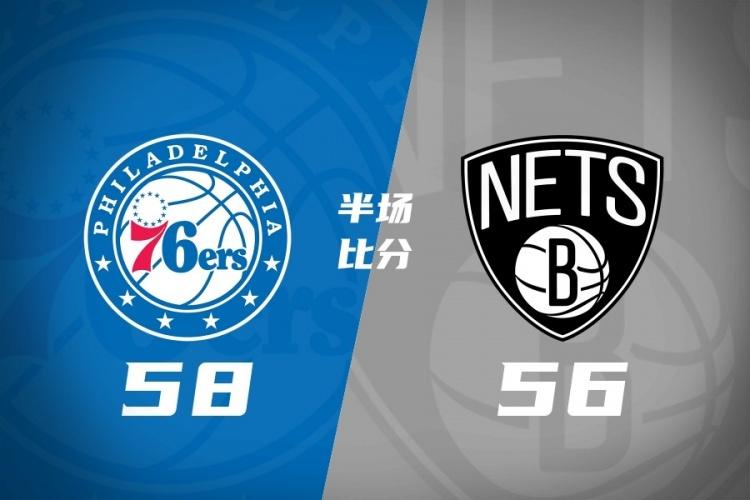 76人半场58-56篮网 詹姆斯首秀10分5助 恩比德7失误