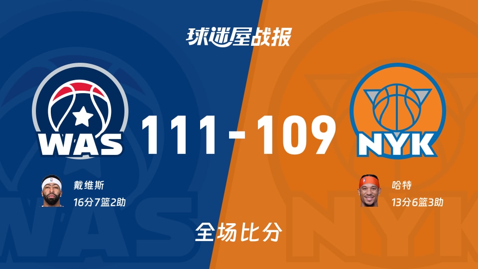 NBA季前赛：奇才111-109战胜尼克斯 戴维斯16+7+2