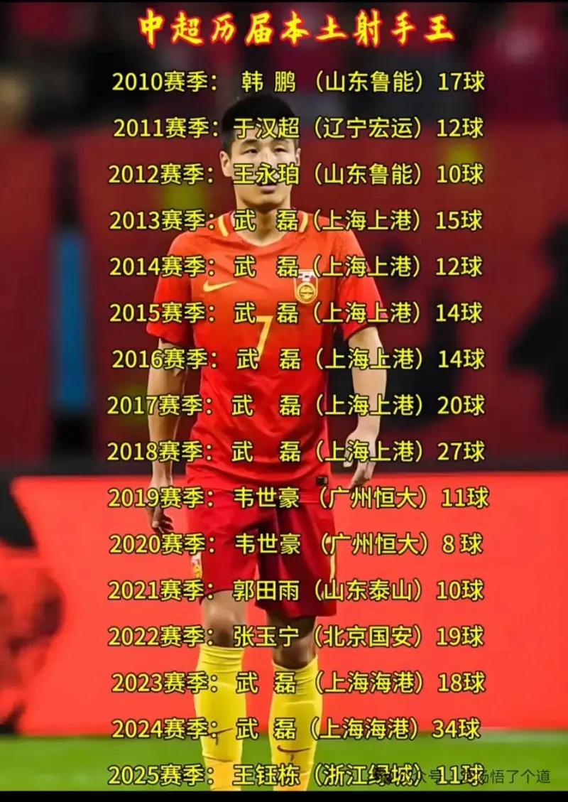 武磊创八大纪录：中超历史射手王、首位西甲进球中国球员