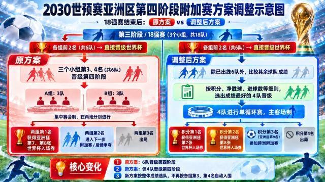 马德兴:亚国联不影响2030世预赛,但国足需全力为2032亚洲杯厮杀
