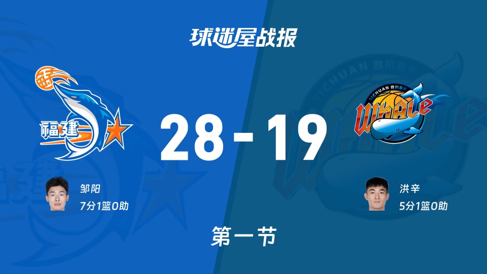 CBA季前赛：福建第一节28-19领先四川，邹阳7分1篮板