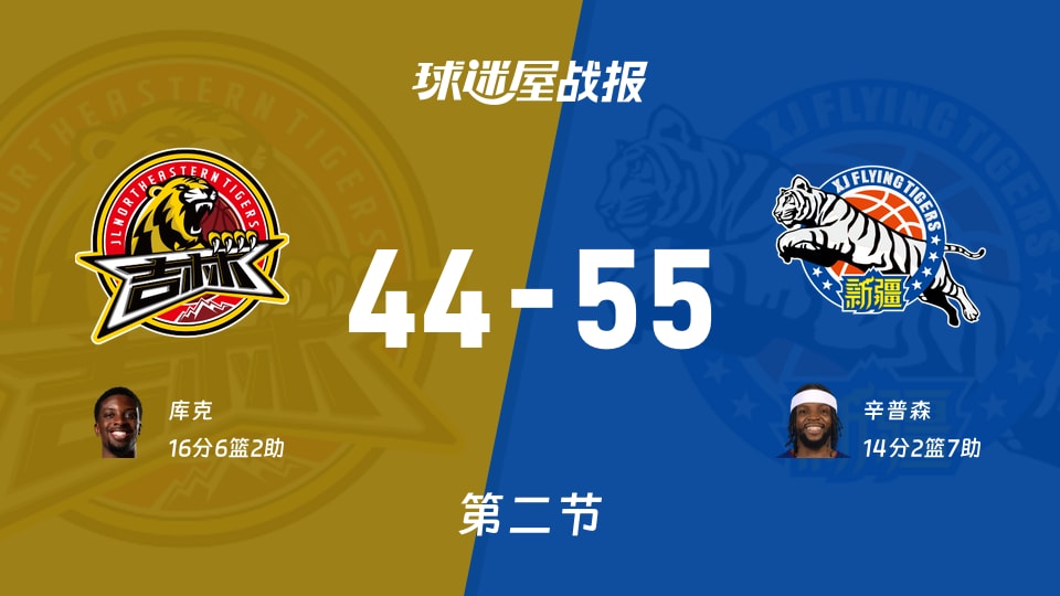 CBA季前赛:新疆半场55-44领先吉林,辛普森14+2+7
