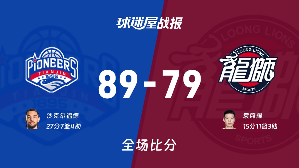 CBA季前赛天津89-79广州 沙克尔福德27+7+4助天津取季前赛首胜