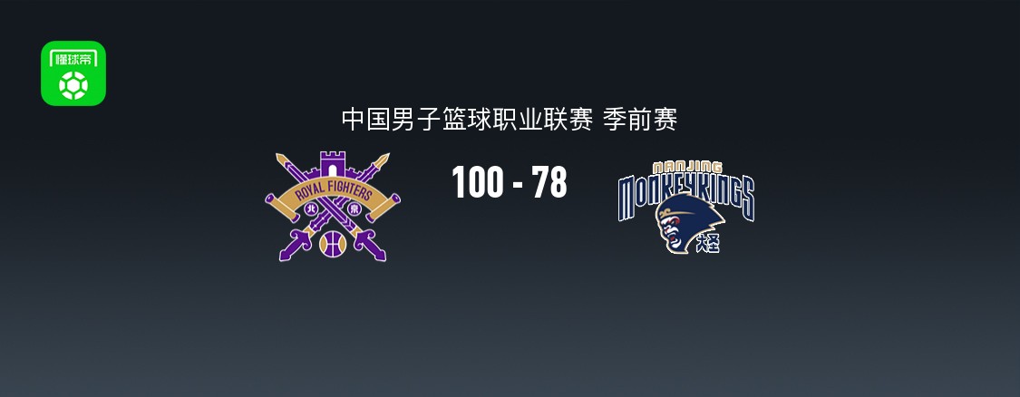 CBA季前赛：北京控股100-78大胜南京天之蓝，郭昊文砍下22分