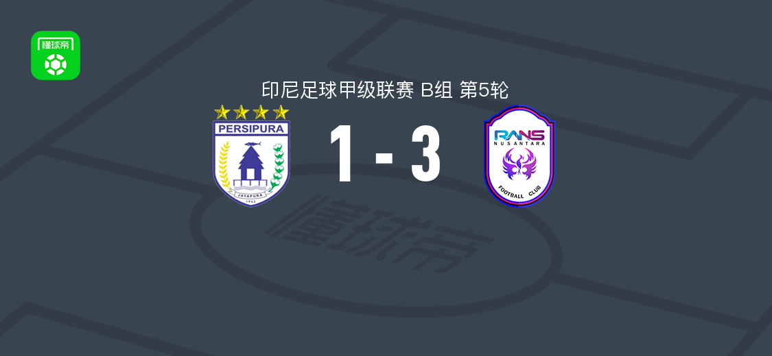 RANS努桑塔拉3-1查亚普拉,安德森梅开二度,迪尔克-卢卡斯破门
