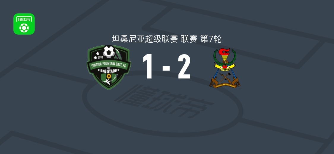 JKT坦桑尼亚2-1逆转辛迪加福恩特，坦桑尼亚超级联赛第7轮战报