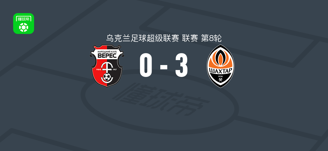 顿涅茨克矿工3-0维勒斯，佩德里尼奥、马特维延科、佩德罗-恩里克破门