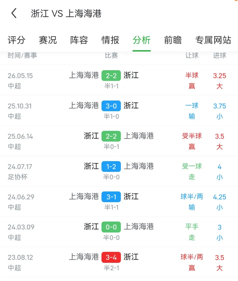 上海上港vs浙江队 2023年至今八战轰进32球