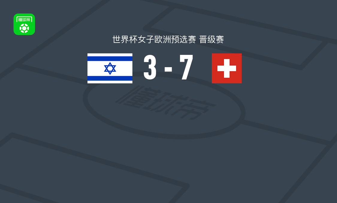 瑞士女足7-3大胜以色列女足,舍马伊利、坎伯各进两球