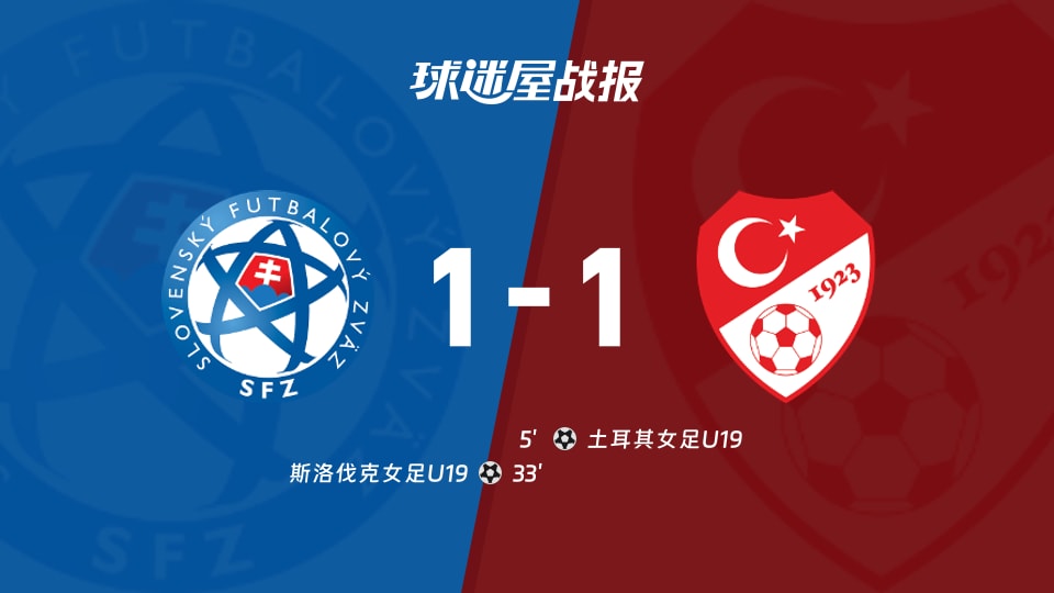 斯洛伐克女足U19vs土耳其女足U19比赛结果：1-1战平，国际友谊赛2026年10月09日