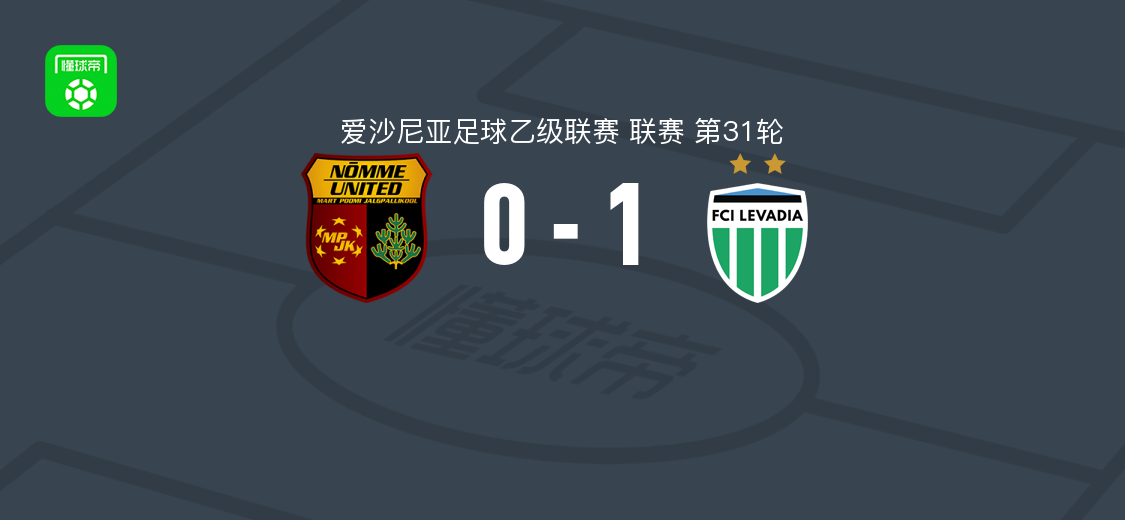 爱沙尼亚足球乙级联赛：塔林利瓦迪亚二队1-0诺米联U21 罗季奥诺夫破门