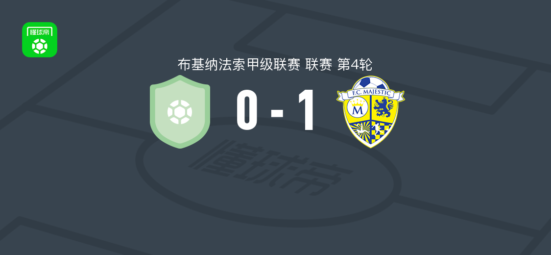 马杰斯蒂克1-0ASF迪乌拉索，rahim nikiema制胜球