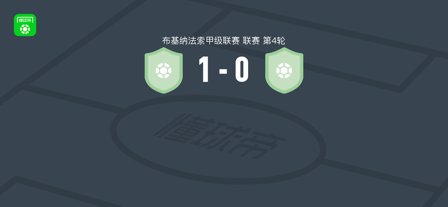 CFFEB1-0萨利塔斯 桑加雷助攻solomon osei afriyie破门