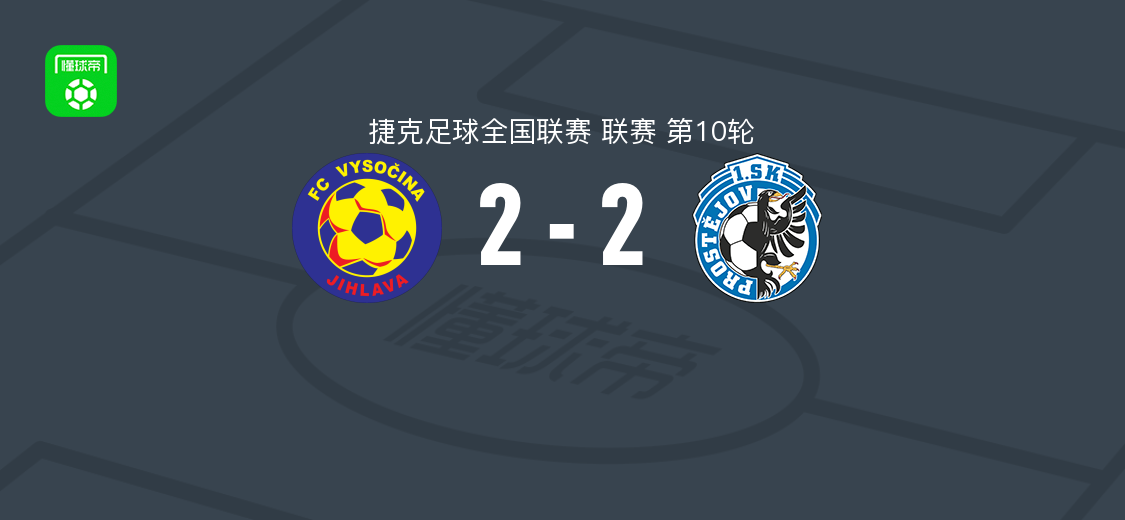 伊赫拉瓦2-2普罗斯特约维，什捷特卡、奥莫托耶破门，考德尔卡、阿利亚吉奇扳平比分
