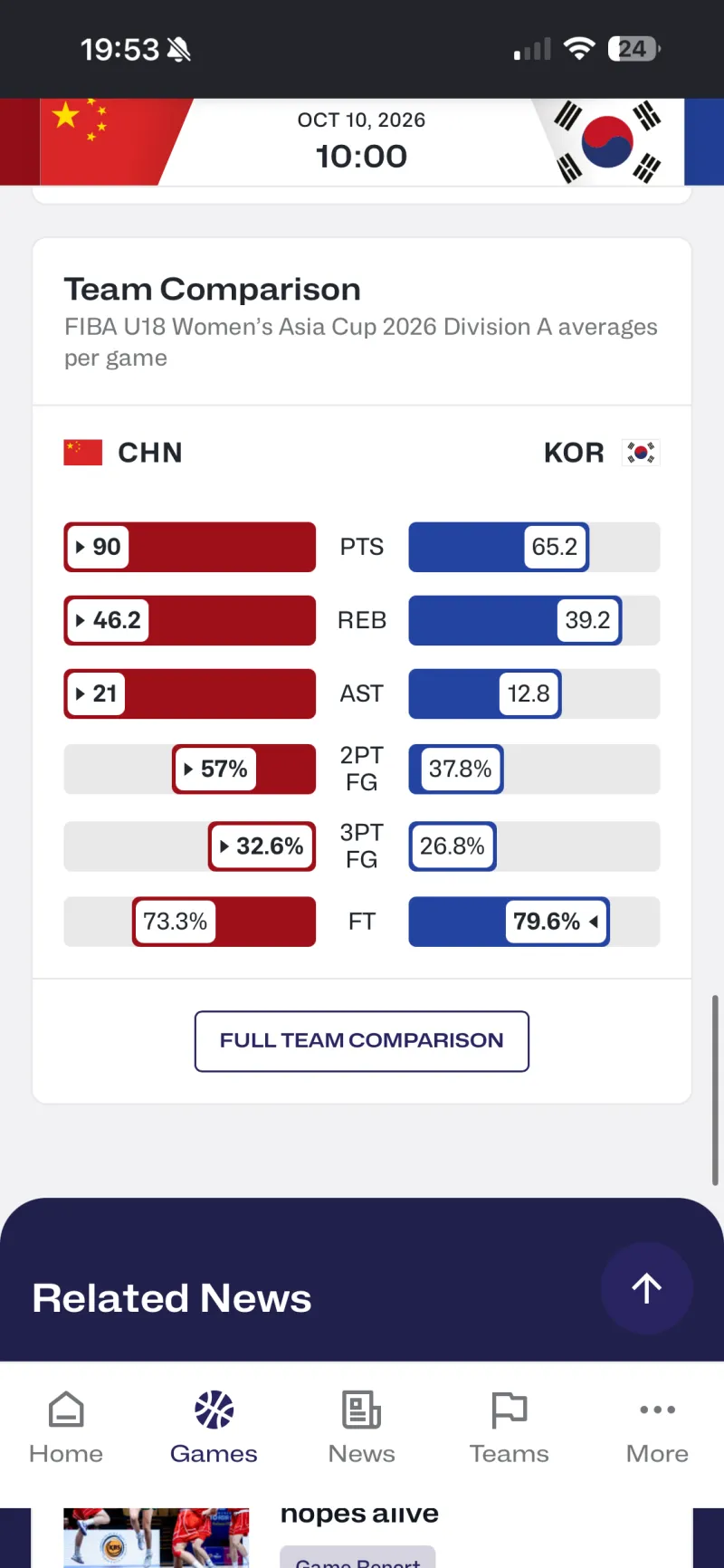 U18女篮亚青赛中国vs韩国，历史战绩12胜0负！