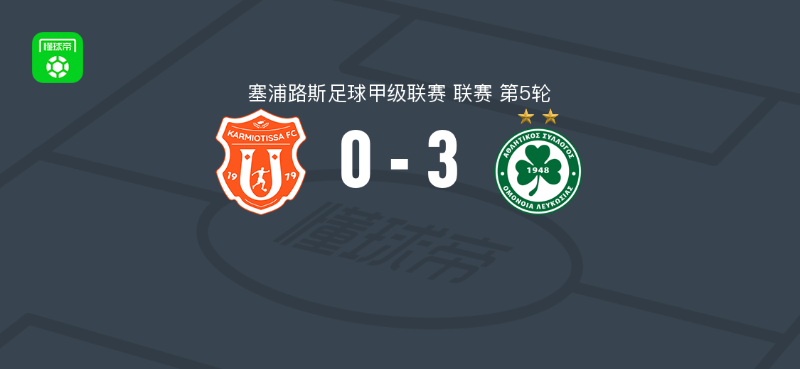 尼科西亚团结3-0大胜波勒米迪奥 布鲁韦尔斯、坦科维奇破门