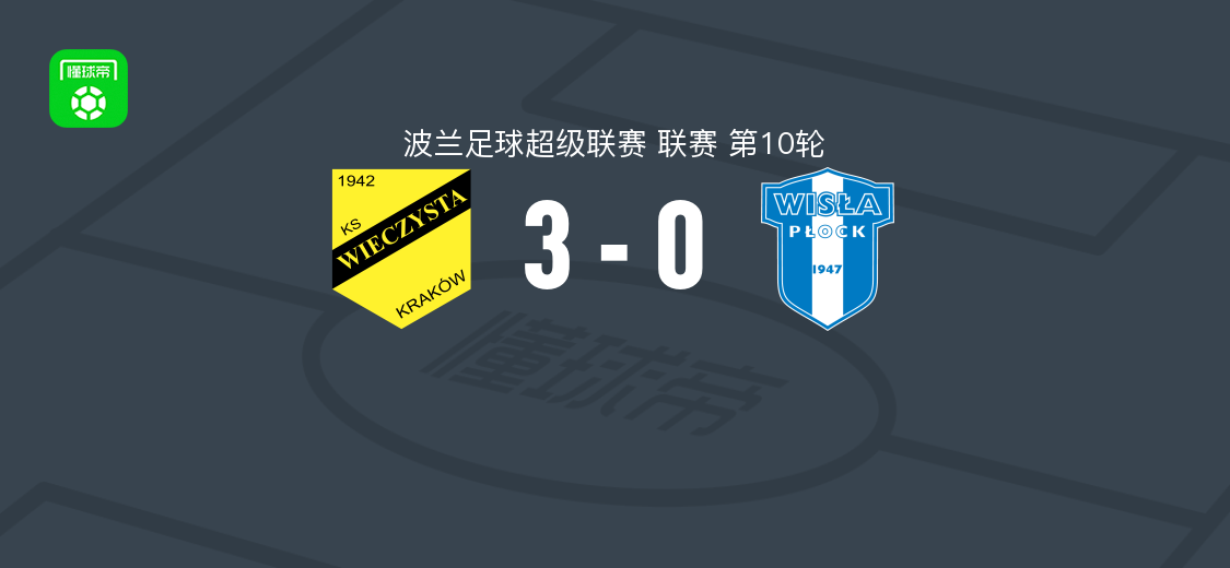 KS莫摩斯3-0大胜普沃茨克维斯瓦，利桑德罗-塞梅多双响，皮亚松破门