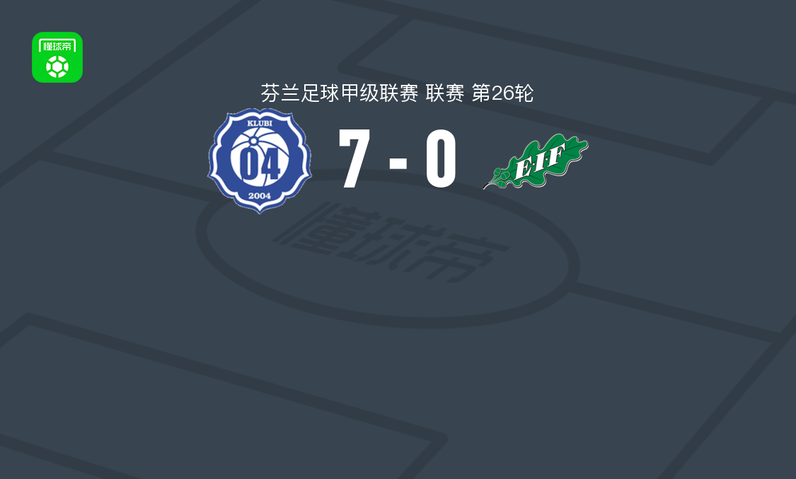 克鲁比04 7-0血洗EIF埃克纳斯,阿特-贝里沙大四喜