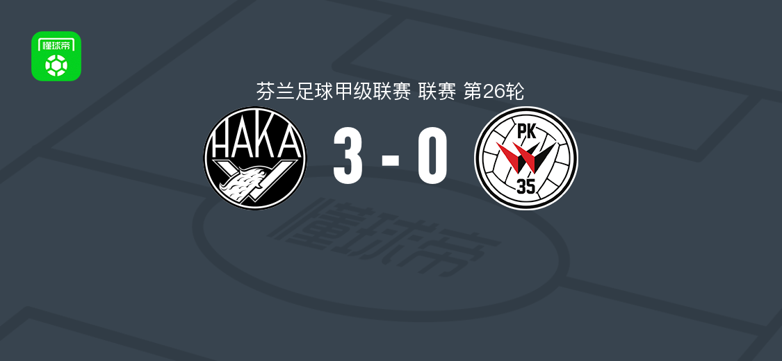 哈卡3-0完胜PK35万塔,普罗萨洛、奥维宁、米卡-马赫拉迈基破门