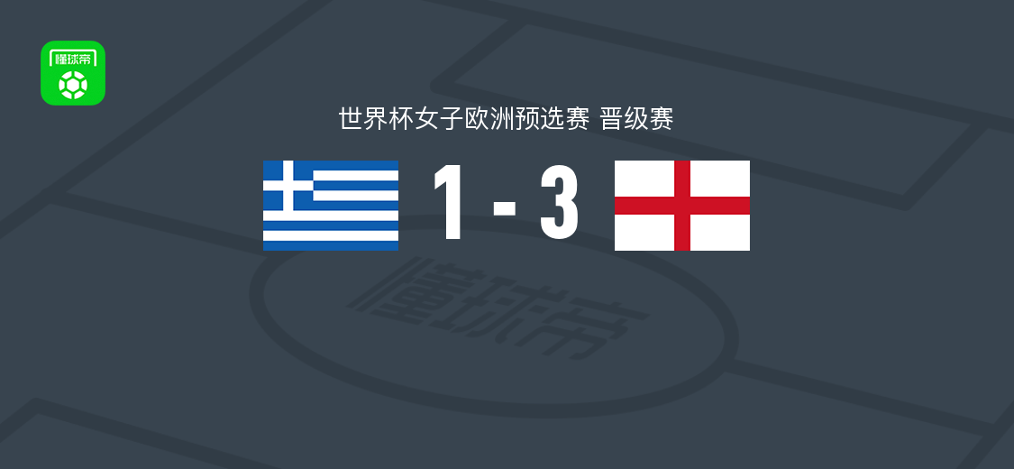英格兰女足3-1希腊女足，阿莱西亚-拉索1射1传，马娅-勒蒂西耶破门