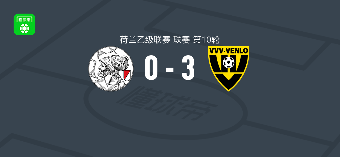 芬洛3-0大胜阿贾克斯二队，海泽传射，吉诺-施密特破门