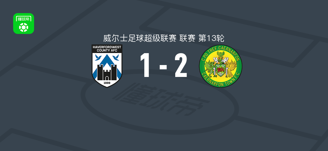 卡那封2-1哈弗福德韦斯特，扎克-克拉克点射，布拉德利破门