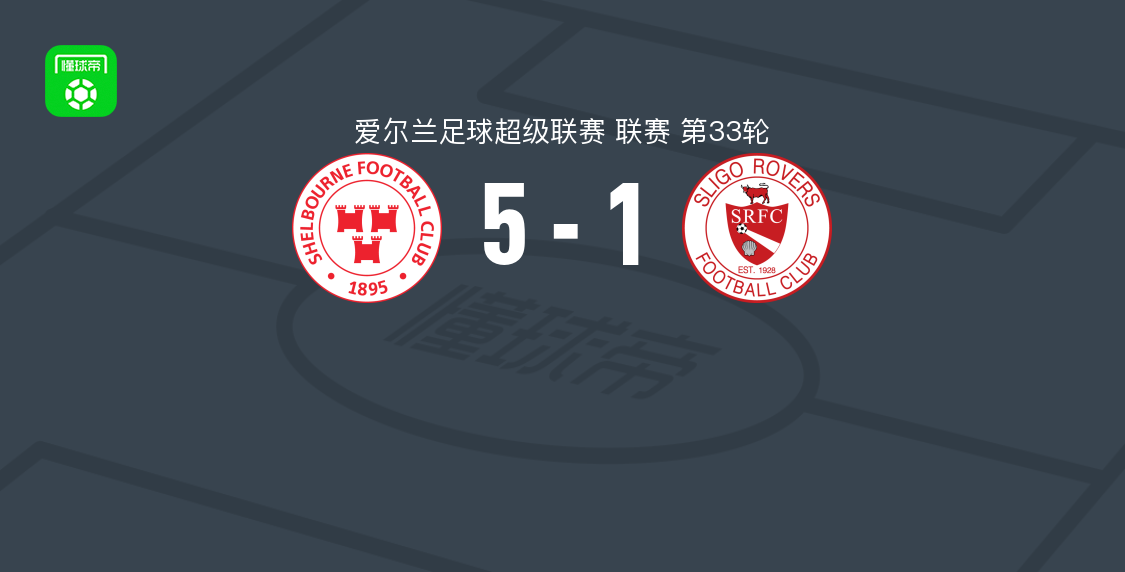 舒尔本5-1大胜斯莱戈流浪者，约翰-马丁两球，奥杜贝科破门