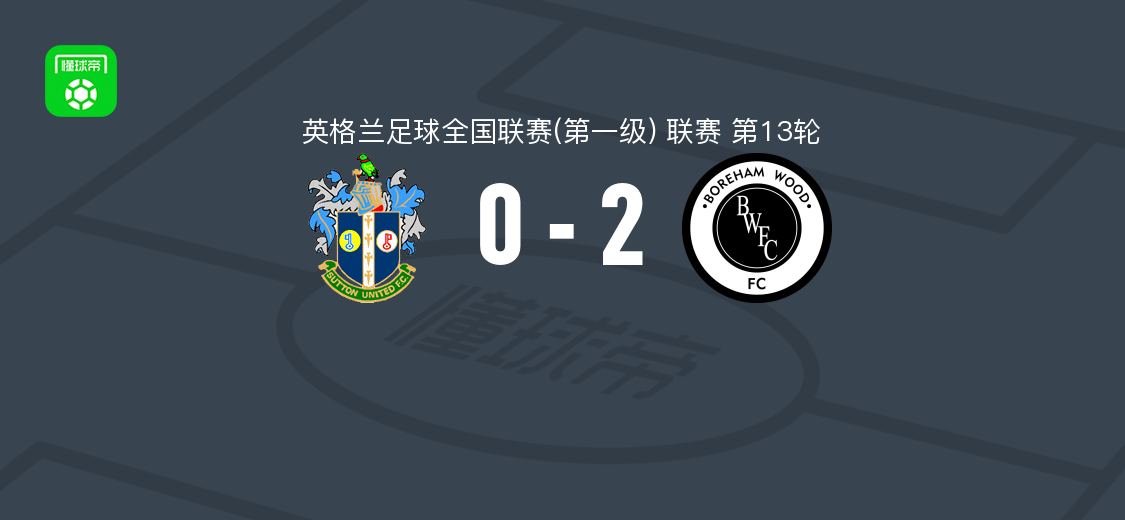 博勒姆伍德2-0萨顿联，Chris Bush与卡什曼破门