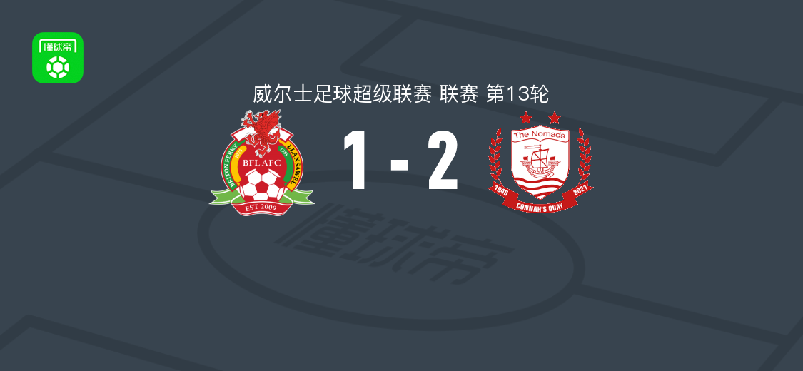 康纳斯码头2-1逆转布里顿费里，马克斯-伍德科克、Jordan Hodkin破门
