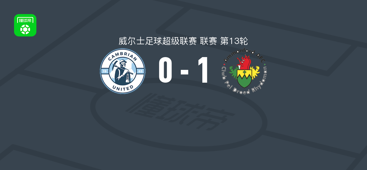 阿曼福德1-0卡姆比利安联 Joseph Case破门助球队取胜