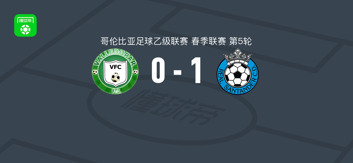 皇家桑坦德1-0瓦勒度帕尔，塔皮亚第78分钟破门