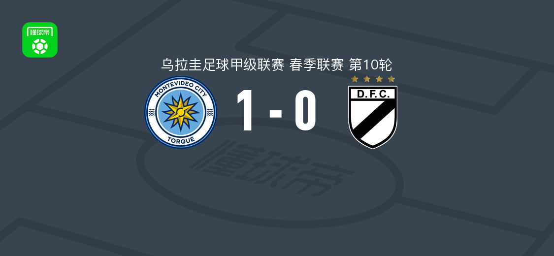蒙得维的亚城力矩1-0多瑙河，埃德松-罗德里格斯破门制胜