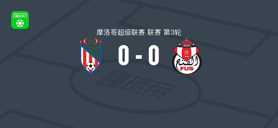特托安0-0拉巴特联盟，摩洛哥超第3轮双方互有攻守
