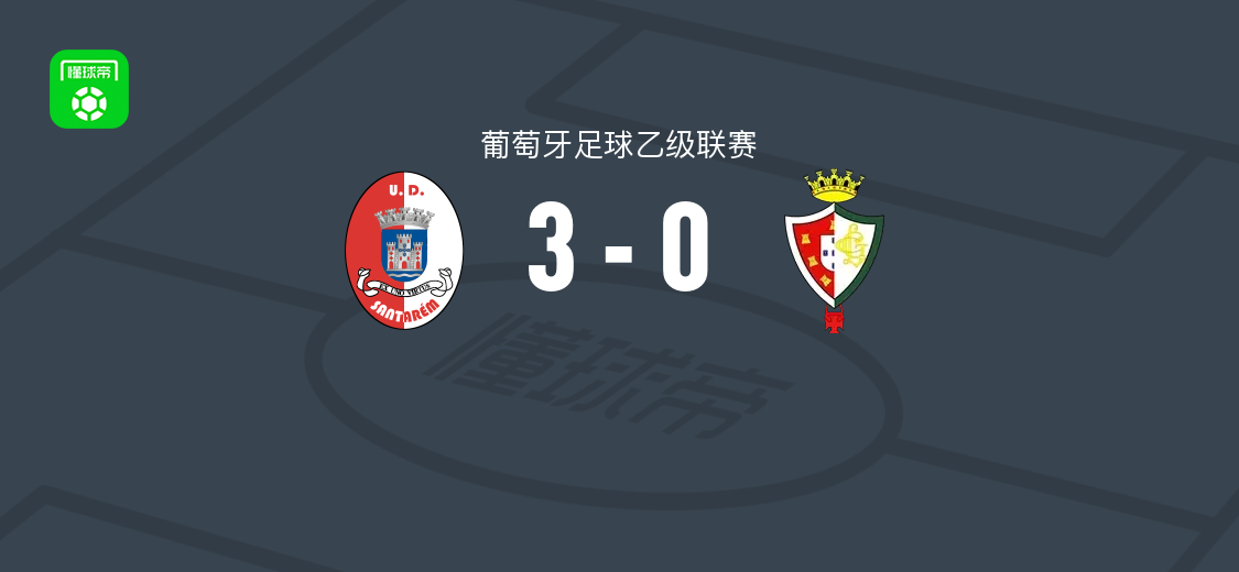 桑塔雷3-0大胜卢斯塔诺，科斯蒂尼亚双响，若昂-诺布雷加破门