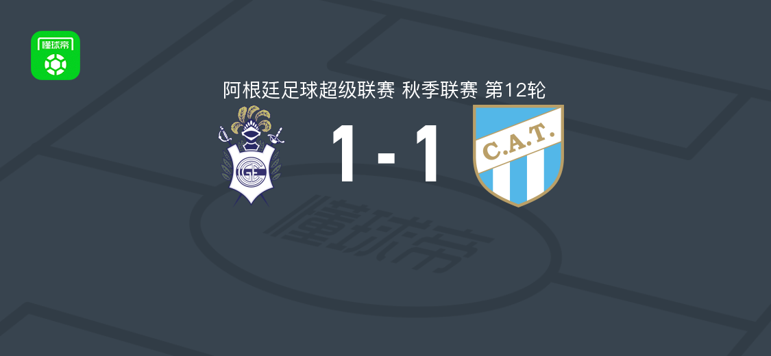 拉普拉塔体操1-1图库曼竞技遭阿超4连平，马塞洛-托雷斯补时破门