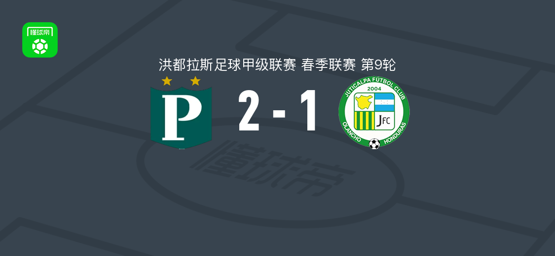 普拉坦斯2-1胡蒂卡尔帕，乔治-韦尔科姆、克里斯蒂安-古铁雷斯破门