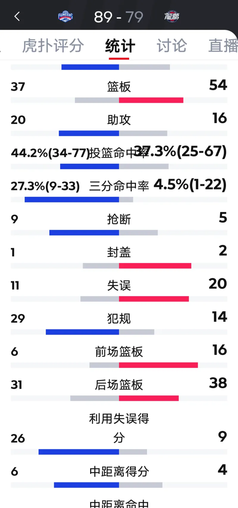 CBA球员4.5%三分命中率引热议