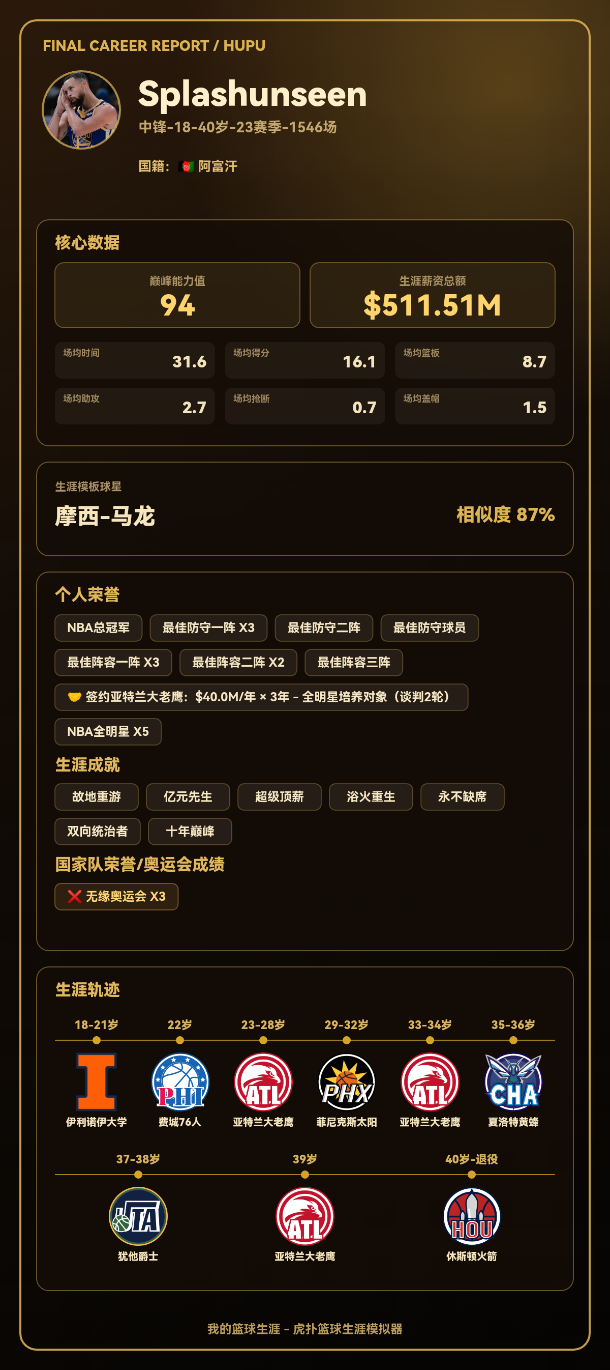 我的篮球生涯巅峰能力值：94，模板：摩西-马龙